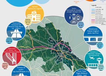 Prioritizeaza proiectele din Iasi