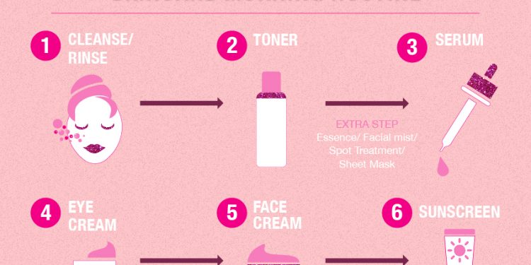 Sfaturi despre îngrijirea pielii atunci când aveți 30 de ani